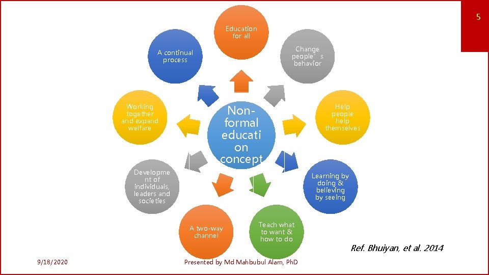 5 Education for all Change people’s behavior A continual process Working together and expand