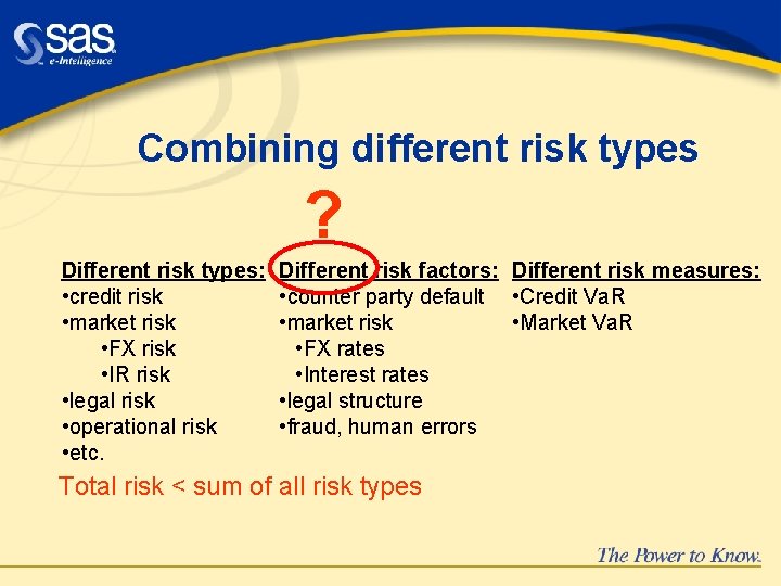 Diffrent Risk Enterprisewide risk management Internal auditing How can technology