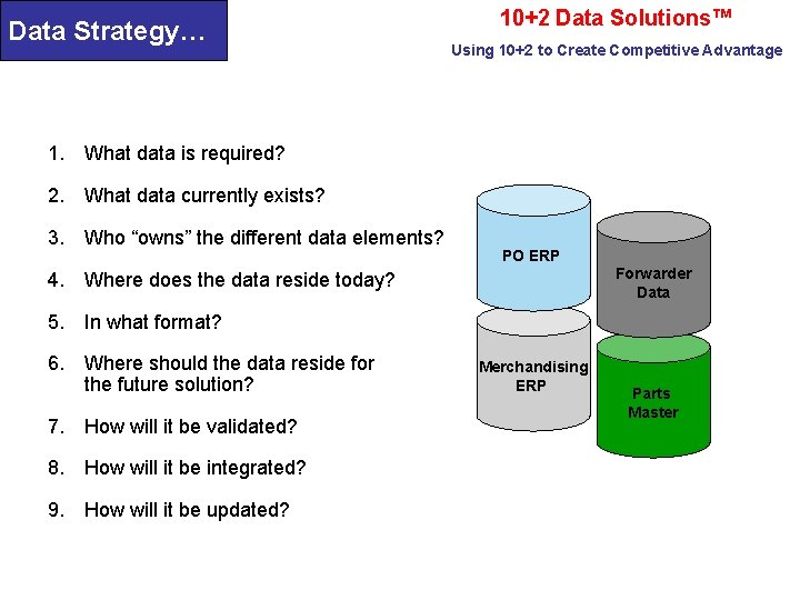 Data Strategy… 10+2 Data Solutions™ Using 10+2 to Create Competitive Advantage 1. What data