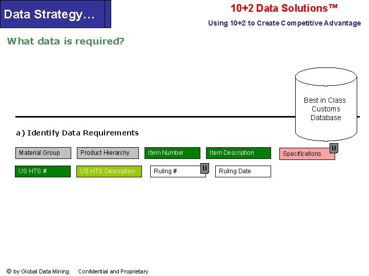 10+2 Data Solutions™ 10 + 2 Readiness Data Strategy… Using 10+2 to Create Competitive