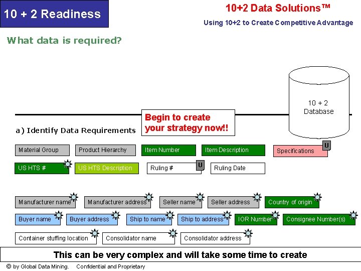10+2 Data Solutions™ 10 + 2 Readiness Using 10+2 to Create Competitive Advantage What
