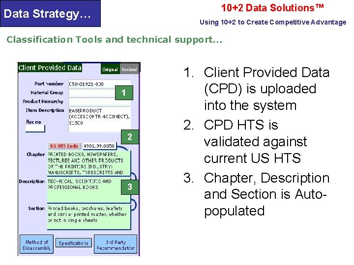 10+2 Data Solutions™ Data Strategy… Using 10+2 to Create Competitive Advantage Classification Tools and