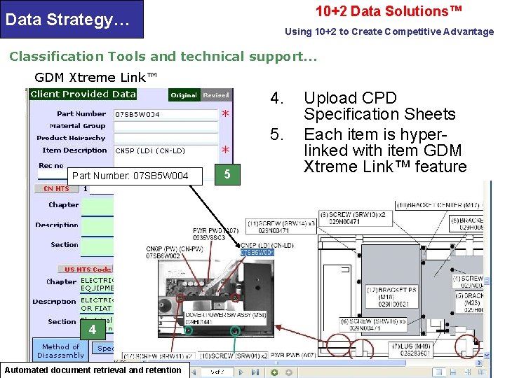 10+2 Data Solutions™ Data Strategy… Using 10+2 to Create Competitive Advantage Classification Tools and