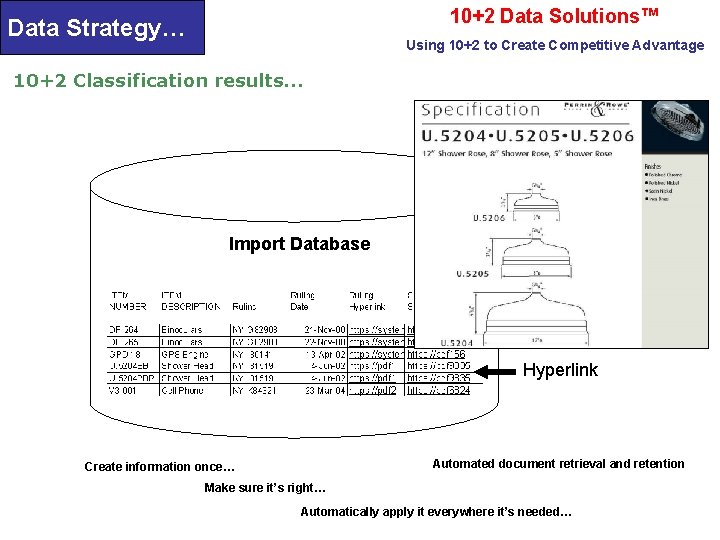 10+2 Data Solutions™ Data Strategy… Using 10+2 to Create Competitive Advantage 10+2 Classification results…