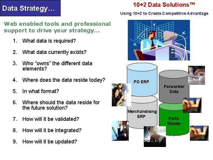 Data Strategy… 10+2 Data Solutions™ Using 10+2 to Create Competitive Advantage Web enabled tools