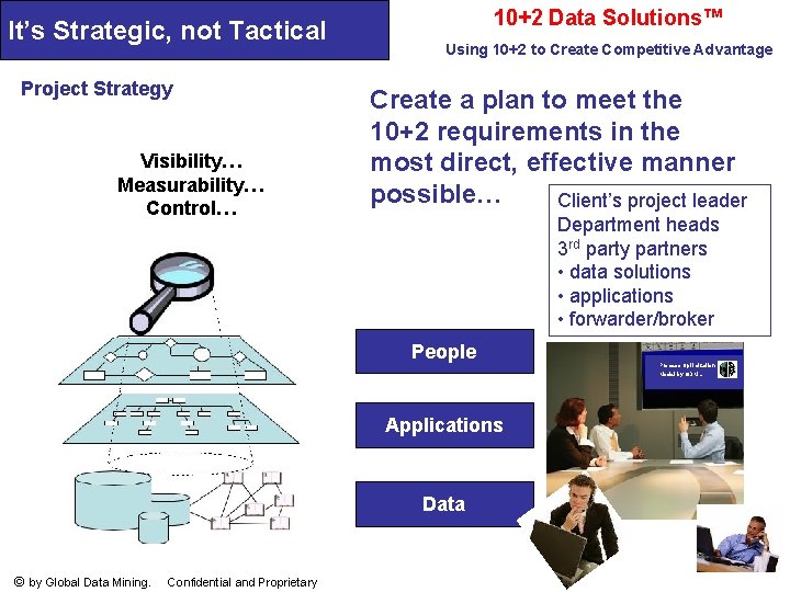 It’s Strategic, not Tactical Project Strategy Visibility… Measurability… Control… 10+2 Data Solutions™ Using 10+2