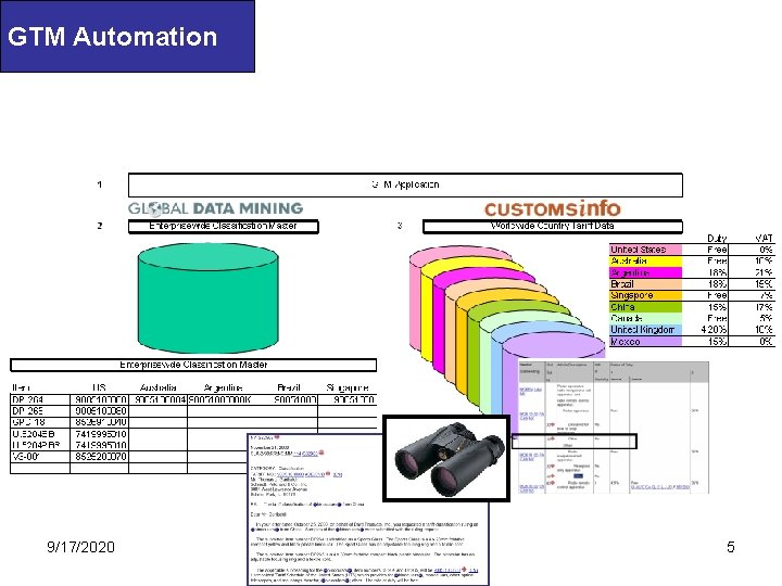 GTM Automation 9/17/2020 5 