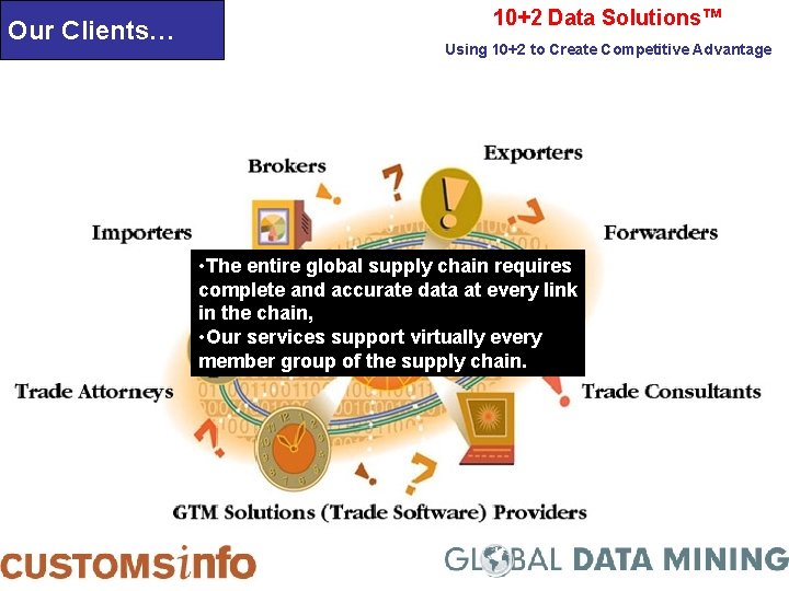 Our Clients… 10+2 Data Solutions™ Using 10+2 to Create Competitive Advantage • • 3000+