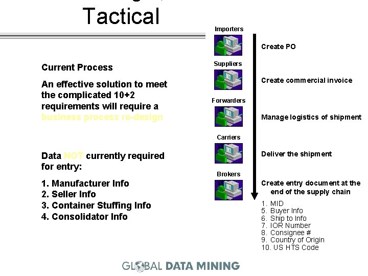 Tactical Importers Create PO Current Process An effective solution to meet the complicated 10+2