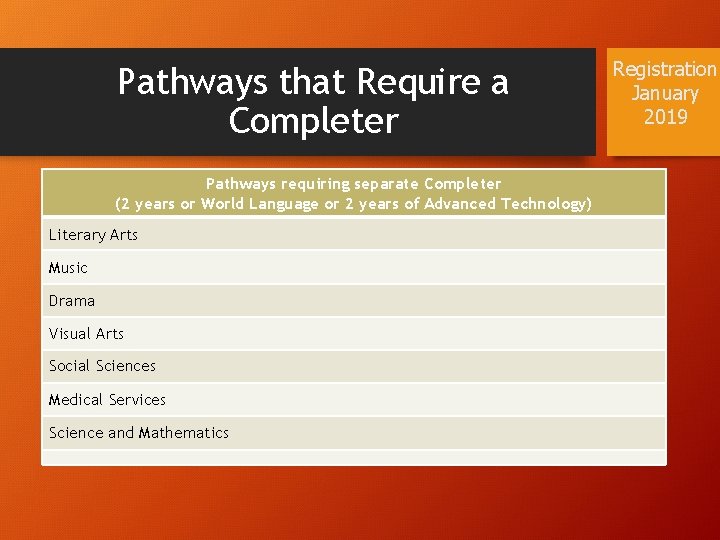 Pathways that Require a Completer Pathways requiring separate Completer (2 years or World Language