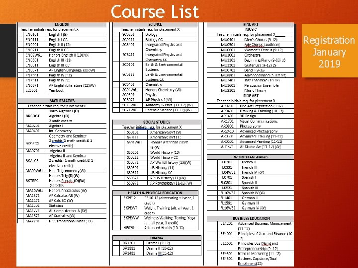 Course List Registration January 2019 