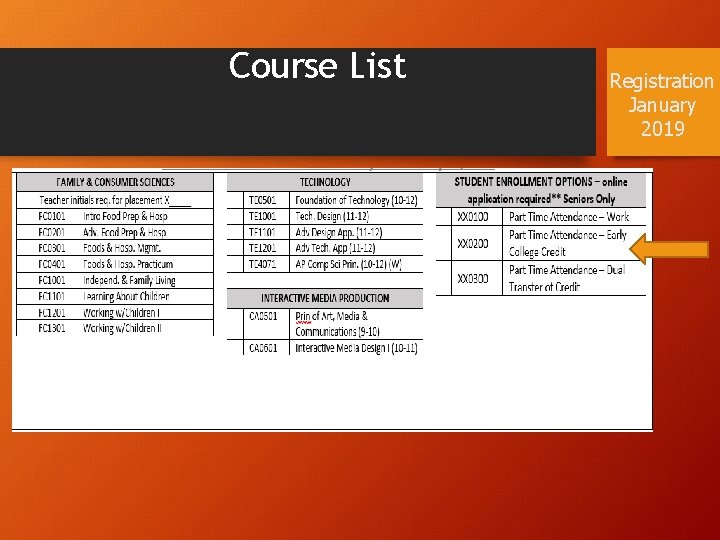 Course List Registration January 2019 