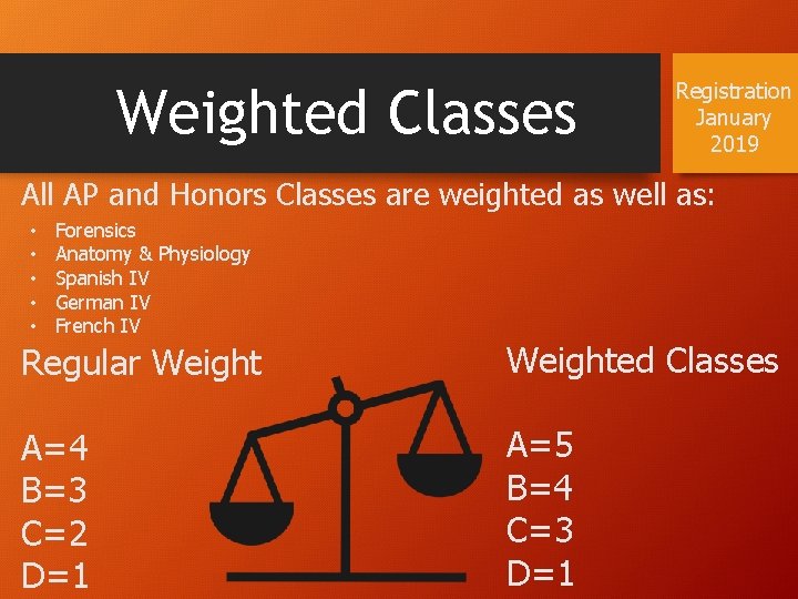 Weighted Classes Registration January 2019 All AP and Honors Classes are weighted as well