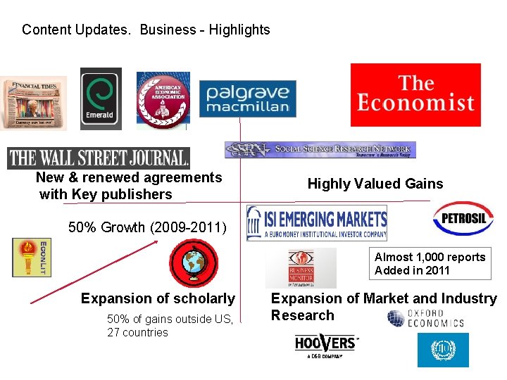 Content Updates. Business - Highlights New & renewed agreements with Key publishers Highly Valued