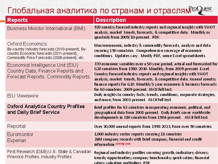 Глобальная аналитика по странам и отраслям Reports Description Business Monitor International (BMI) 920 country-focused