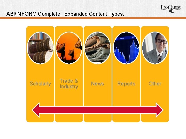 ABI/INFORM Complete. Expanded Content Types. Scholarly Trade & Industry News Reports Other 