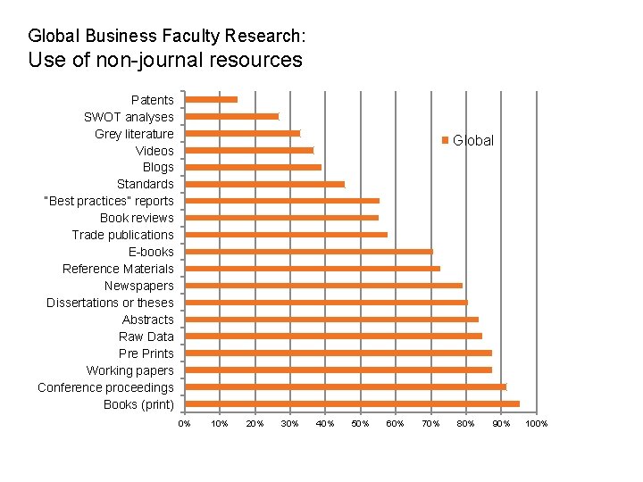 Global Business Faculty Research: Use of non-journal resources Patents SWOT analyses Grey literature Videos