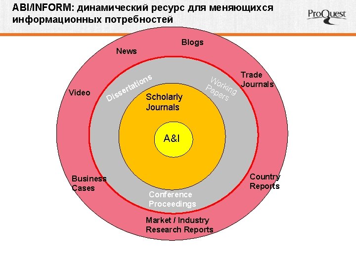 ABI/INFORM: динамический ресурс для меняющихся информационных потребностей Blogs News Video rta ns o i