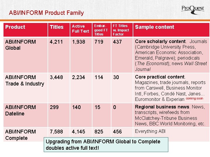 ABI/INFORM Product Family Product Titles Active Full Text Embargoed FT Titles w. Impact Factor