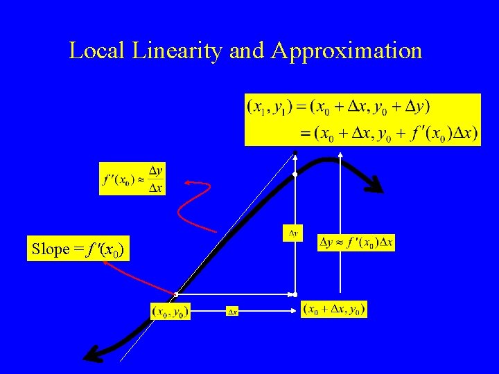 Local Linearity and Approximation Slope = f '(x 0) 