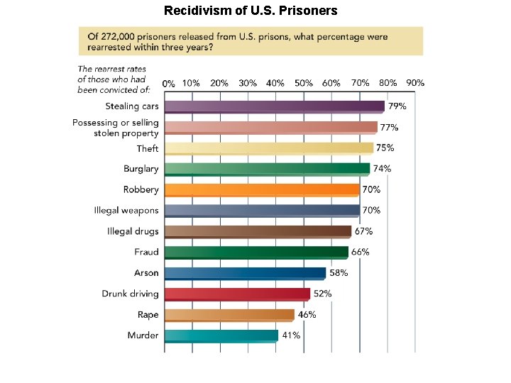 Recidivism of U. S. Prisoners 