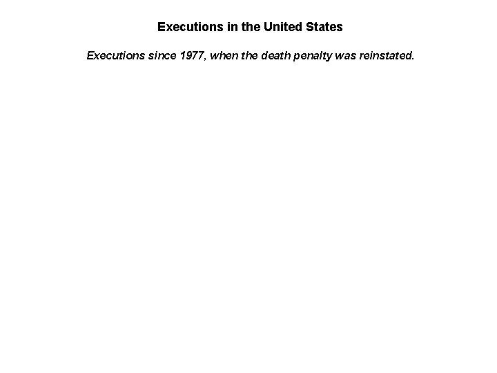 Executions in the United States Executions since 1977, when the death penalty was reinstated.