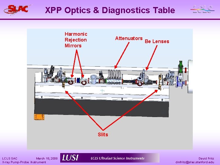 XPP Optics & Diagnostics Table Harmonic Rejection Mirrors Attenuators Be Lenses Slits LCLS SAC