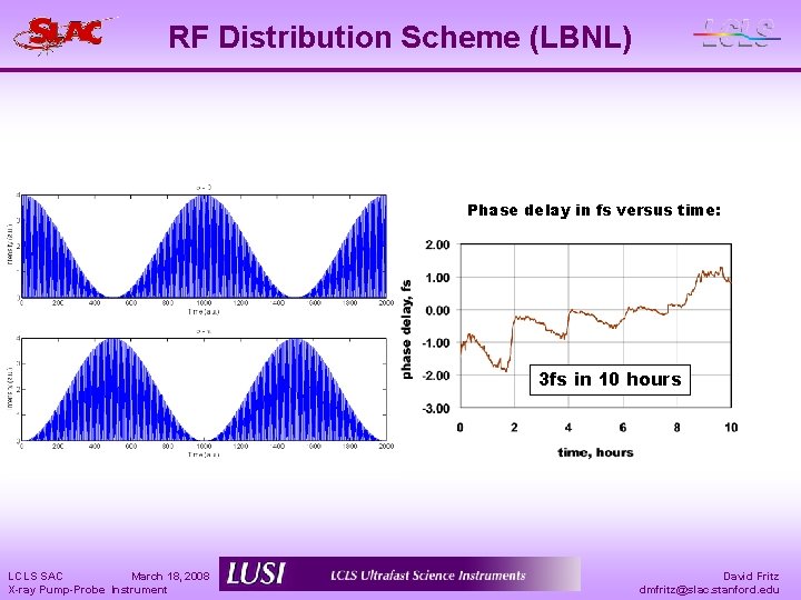 RF Distribution Scheme (LBNL) Phase delay in fs versus time: 3 fs in 10