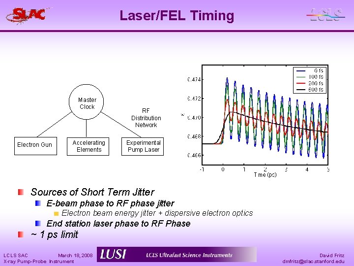 Laser/FEL Timing Master Clock Electron Gun Accelerating Elements RF Distribution Network Experimental Pump Laser