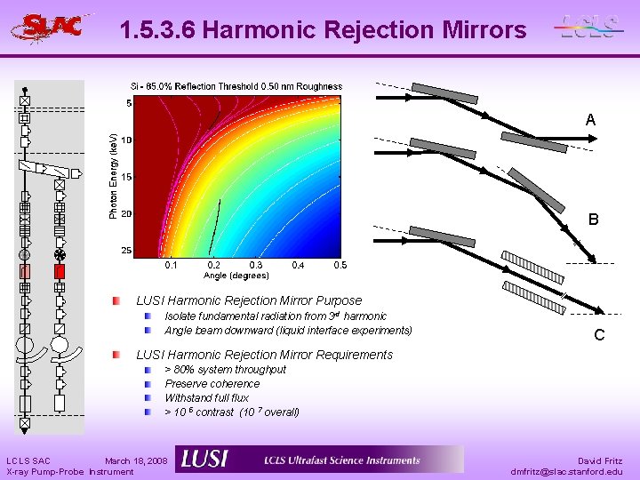 1. 5. 3. 6 Harmonic Rejection Mirrors A B LUSI Harmonic Rejection Mirror Purpose