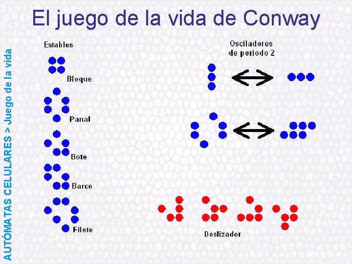 AUTÓMATAS CELULARES > Juego de la vida El juego de la vida de Conway