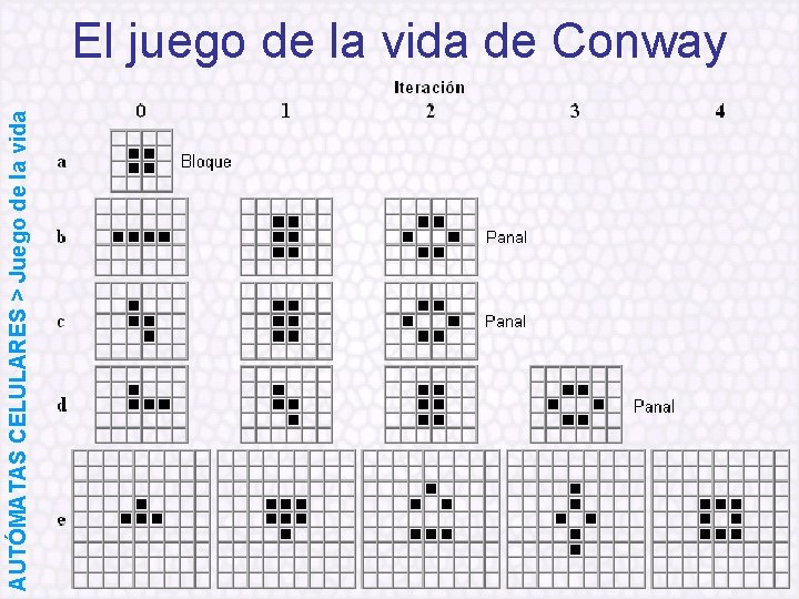 AUTÓMATAS CELULARES > Juego de la vida El juego de la vida de Conway