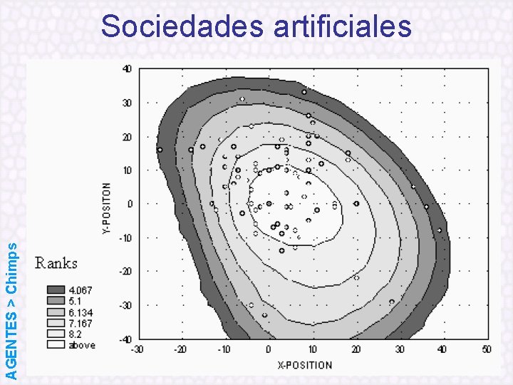 AGENTES > Chimps Sociedades artificiales 