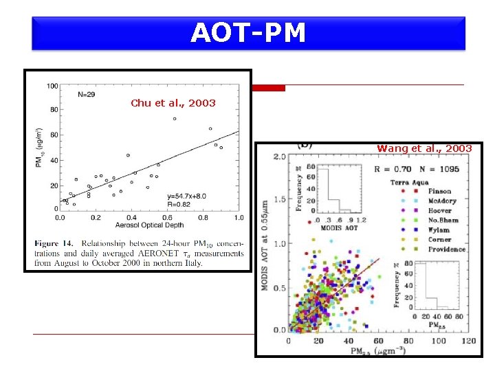 AOT-PM Chu et al. , 2003 Wang et al. , 2003 