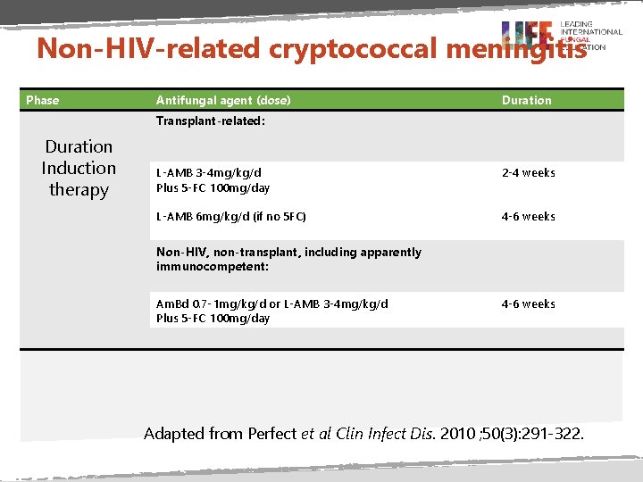 Non-HIV-related cryptococcal meningitis Phase Antifungal agent (dose) Duration Transplant-related: Duration Induction therapy L-AMB 3