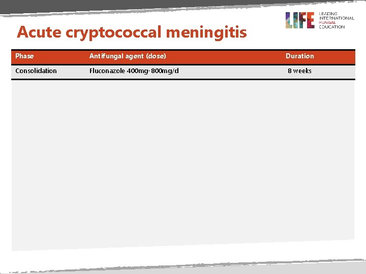 Acute cryptococcal meningitis Phase Antifungal agent (dose) Duration Consolidation Fluconazole 400 mg-800 mg/d 8