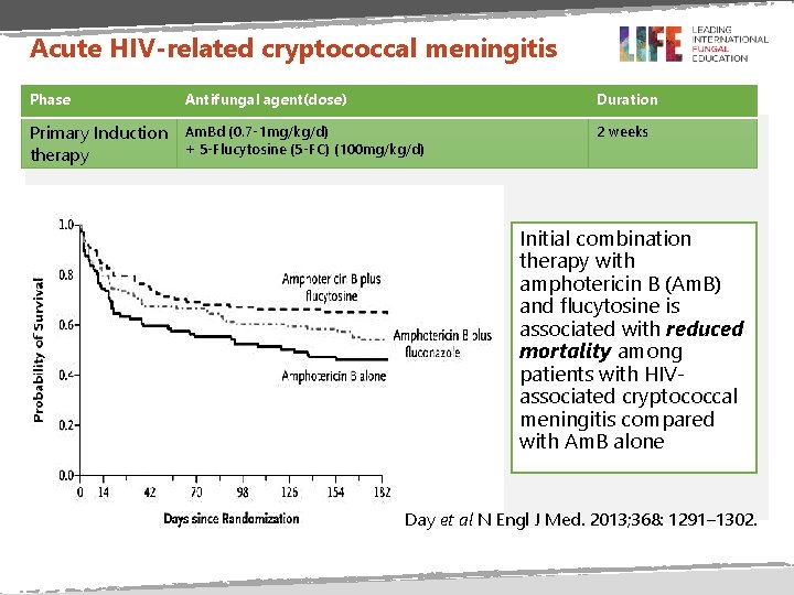 Acute HIV-related cryptococcal meningitis Phase Antifungal agent(dose) Duration Primary Induction therapy Am. Bd (0.