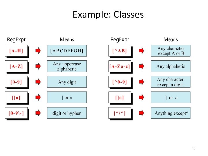 Example: Classes 12 Example: Classes 12