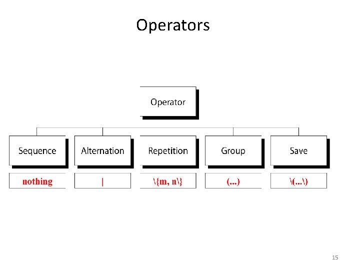Operators 15 Operators 15