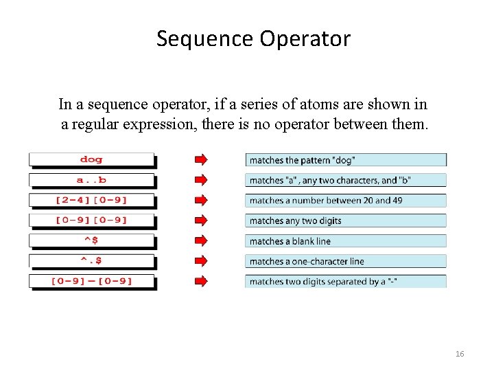 Sequence Operator In a sequence operator, if a series of atoms are shown in Sequence Operator In a sequence operator, if a series of atoms are shown in