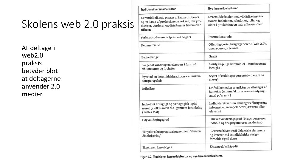 Skolens web 2. 0 praksis At deltage i web 2. 0 praksis betyder blot Skolens web 2. 0 praksis At deltage i web 2. 0 praksis betyder blot