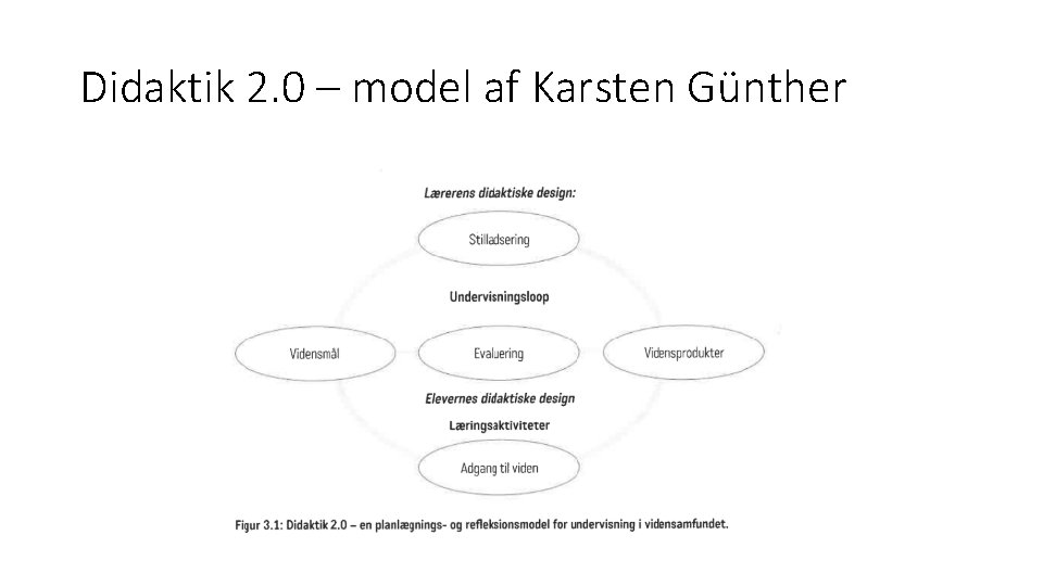 Didaktik 2. 0 – model af Karsten Günther Didaktik 2. 0 – model af Karsten Günther
