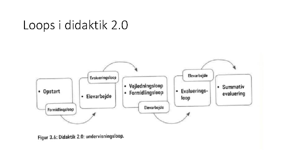 Loops i didaktik 2. 0 Loops i didaktik 2. 0