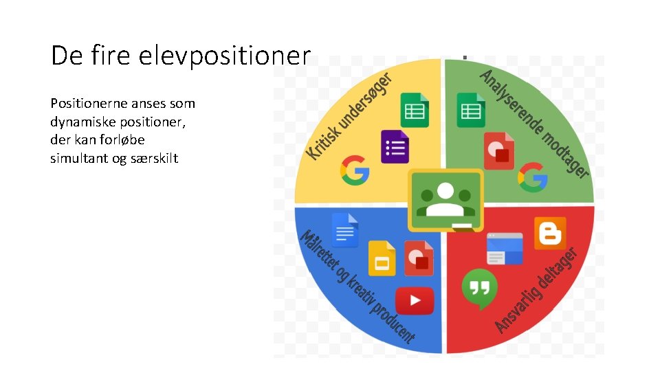 De fire elevpositioner Positionerne anses som dynamiske positioner, der kan forløbe simultant og særskilt De fire elevpositioner Positionerne anses som dynamiske positioner, der kan forløbe simultant og særskilt