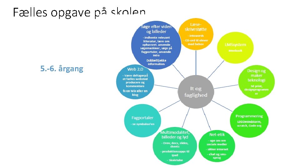 Fælles opgave på skolen 0. -2. 3. -4. årgang 5. -6. Fælles opgave på skolen 0. -2. 3. -4. årgang 5. -6.