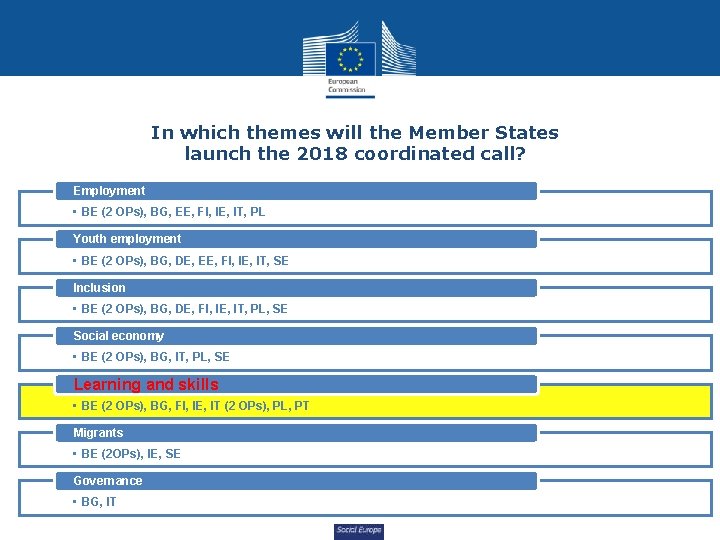 In which themes will the Member States launch the 2018 coordinated call? Employment •