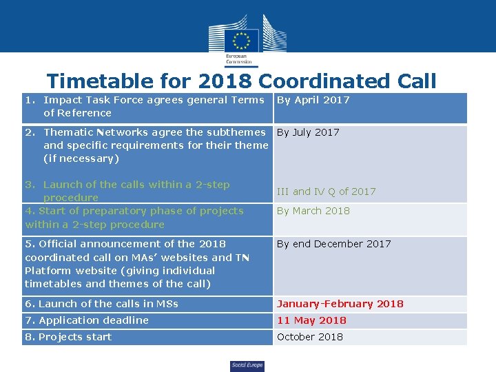 Timetable for 2018 Coordinated Call 1. Impact Task Force agrees general Terms of Reference