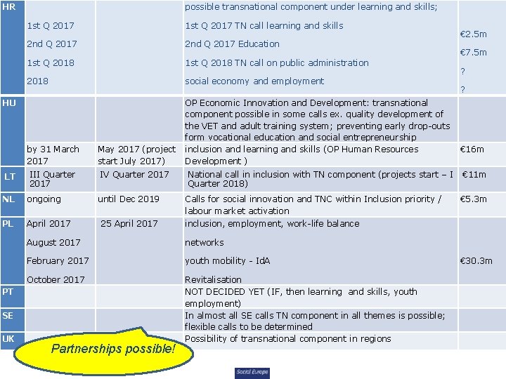 HR HU possible transnational component under learning and skills; 1 st Q 2017 TN