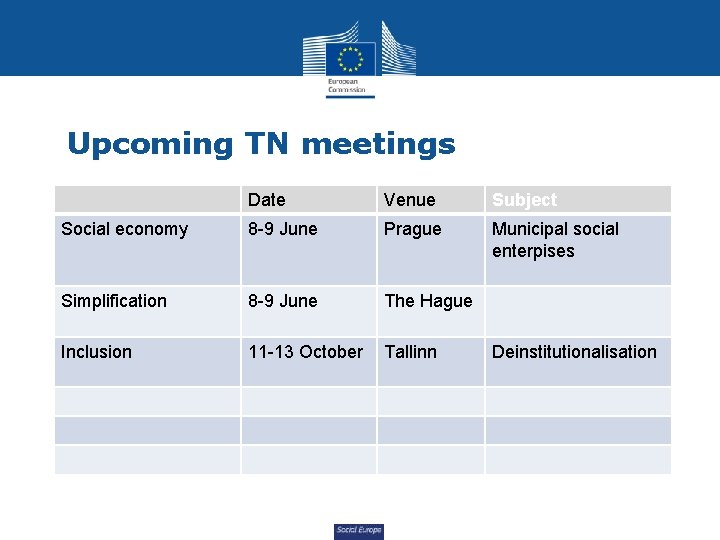 Upcoming TN meetings Date Venue Subject Social economy 8 -9 June Prague Municipal social