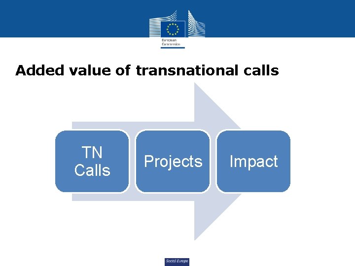 Added value of transnational calls TN Calls Projects Social Europe Impact 